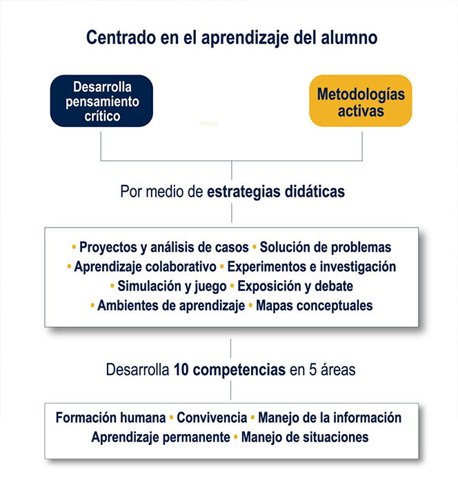Misión y Visión del Instituto Antes Puebla